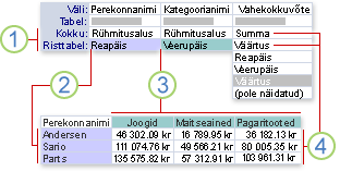 Kujundusvaates kuvatava ristpäringu osad