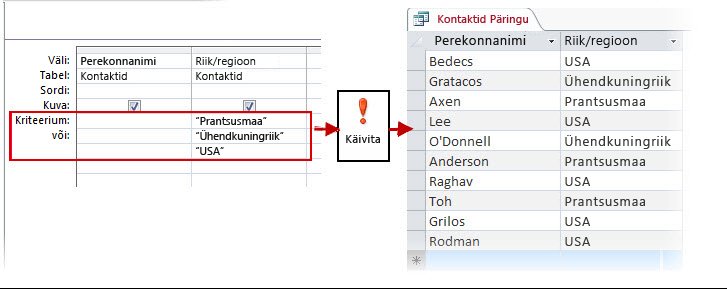 OR-kriteeriumide kasutus kujundajas ja tulem