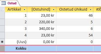 andmelehe summarida