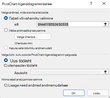 Excel for Windowsi dialoogiboks PivotChart-liigenddiagrammi lisamine, kus on kuvatud valitud lahtrivahemik ja vaikesuvandid.