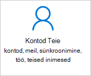 Kontod kuval Sätted