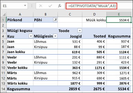 Näide funktsiooni GETPIVOTDATA kasutamisest andmete tagastamiseks PivotTable-liigendtabelist.