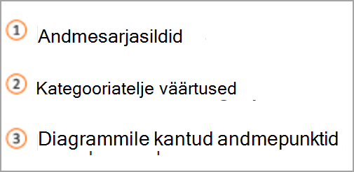diagrammivõtmes