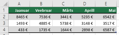 Veeru kasutamine tabelipealkirjade jaoks (nt Jaanuar, Veebruar, Märts jne)