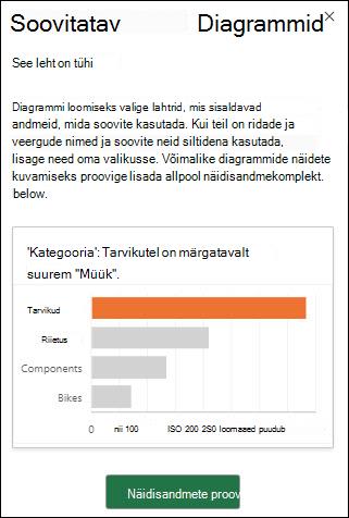 Exceli paan Soovitatavad diagrammid, kui töölehel pole andmeid. Valige töölehele näidisandmekomplekti automaatseks lisamiseks proovi näidisandmeid.