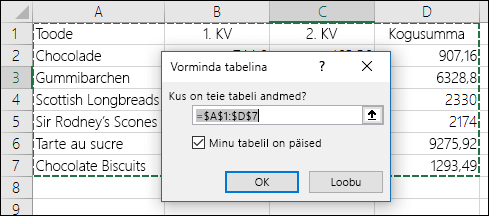 Näide sellest, kuidas kasutada andmevahemiku automaatseks valimiseks menüü Avaleht käsku Vorminda tabelina