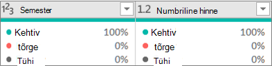 Kolm kvaliteediväärtust