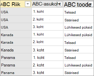 Data example before pivoting with no aggregation