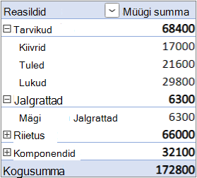 The default Layout form with the Value field in the Rows area