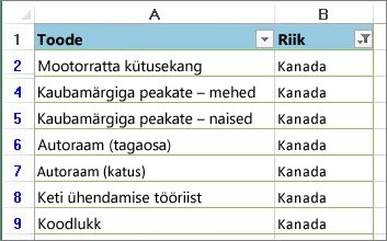 Filtrid on rakendatud