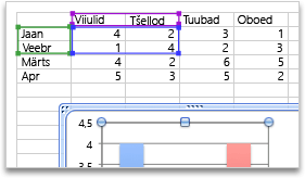 Selecting more data for an Excel chart