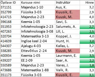 Kordumatud väärtused veerus C on värviline roos, kordumatud väärtused veerus D on rohelised