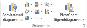Menüü Lisa jaotis Diagrammid