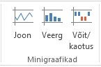Minigraafikute käsud menüüs Lisa