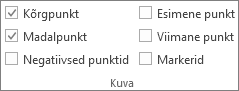 Menüü Minigraafikariistad alammenüü Kujundus jaotis Kuva