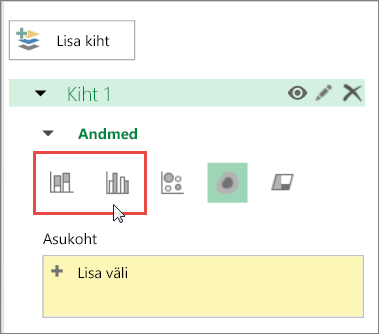 Valige Virn või Kobardiagramm