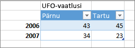 Vale tabelivormingu näide