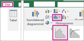 Histogrammi käsk, mis on avatud nupuga Lisa statistiline diagramm