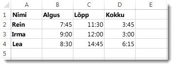 Kulunud aeg on ära toodud veerus D