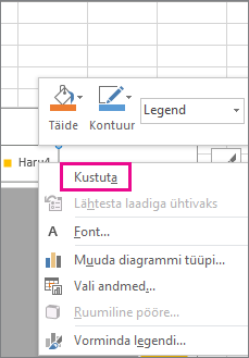 Delete command on the Format Legend Font shortcut menu in Excel