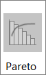 Pareto-diagrammi alamtüüp saadaolevate histogrammide seas