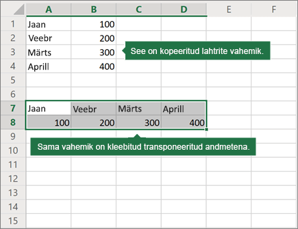 Transponeerimiskleepimise näide