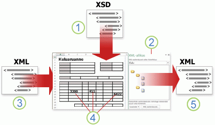 Ülevaade sellest, kuidas Excel koos XML-andmetega töötab
