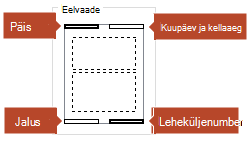 Eelvaatepilt määrab, millised üksused prinditud märkmelehtedel kuvatakse.