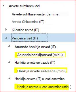 Sellel pildil on näidatud, kuidas GER konfiguratsioone alla laadida ja häälestada.
