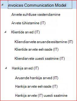 Sellel pildil on näidatud, kuidas GER konfiguratsioone alla laadida ja häälestada.