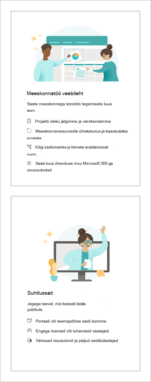 Kahe SharePointi saidi suvandi kuvatõmmis. Põhisuvand on meeskonnatöö saidi jaoks. Kõige alumiseks suvandiks on suhtlussait.