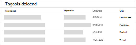 Vorminguta loend
