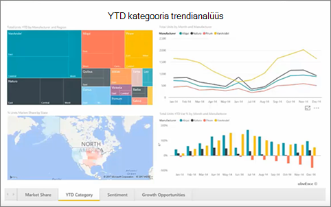 Power BI veebiosa
