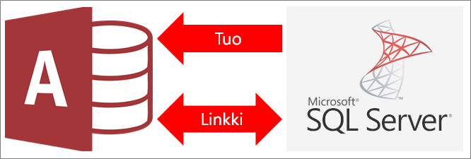 Yleiskatsaus Accessin ja SQL Serverin yhdistämiseen