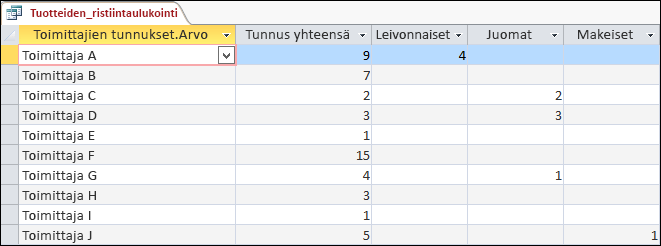 Taulukkonäkymässä näkyvä ristiintaulukointikysely, joka sisältää toimittajat ja tuoteluokat.