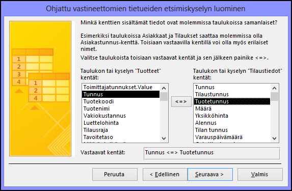 Vastaavien kenttien valitseminen taulukoista vastineettomien tietueiden etsimiskyselyn valintaikkunassa