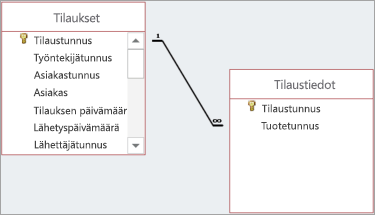 Yhteydet näkyvät pää- ja alikenttien välillä piirretyillä viivoilla.