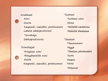 Näyttökuva aiheisiin ryhmitetyistä tietokohteista