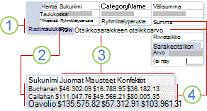 Ristiintaulukointikyselyn osat rakennenäkymässä