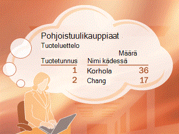 Henkilö kuvittelemassa tuoteinventaarioraporttia