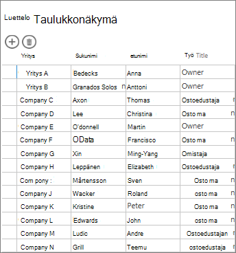 taulukkonäkymässä näkyvät taulukkotiedot