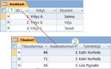 Perusavain ja viiteavain näkyvät kahden Access-laskentataulukon välillä