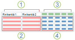 Ristiintaulukointikyselyn kaavio