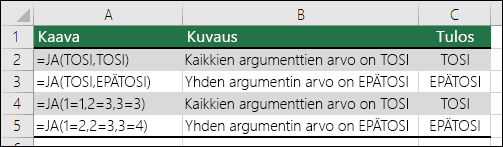 Esimerkkejä JA-funktiosta