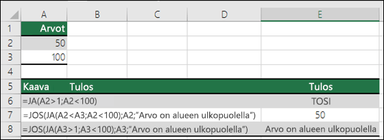 Esimerkkejä JOS-funktioiden käytöstä JA-funktion kanssa