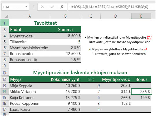Esimerkki myyntibonuksen laskemisesta JOS- ja JA-funktioilla. Solun E14 kaava on =JOS(JA(B14>=$B$7,C14>=$B$5),B14*$B$8,0)