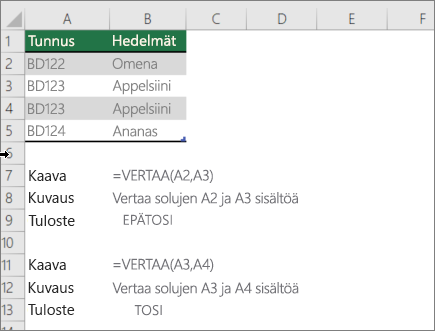 Esimerkki, jossa käytetään VERTAA-funktiota solun vertaamiseen toiseen