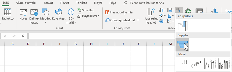 Lisää suppilokaavio.