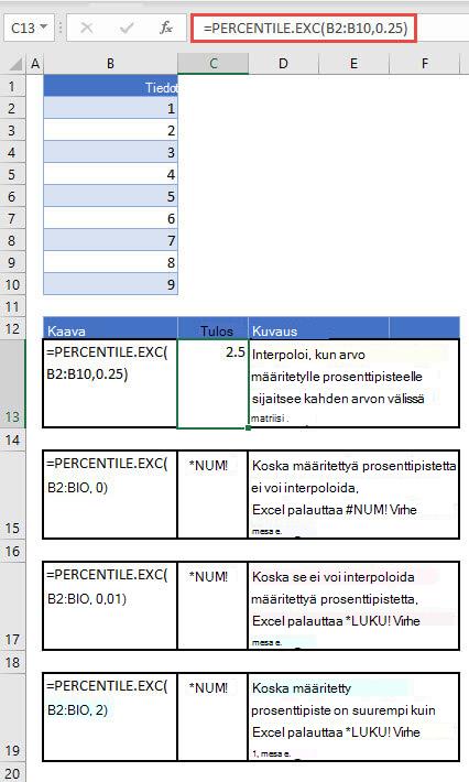 Prosenttipisteen kokeet. EXC-funktio
