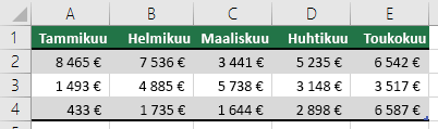 Rivin käyttäminen taulukon otsikoihin, kuten tammikuu, helmikuu, maaliskuu jne.